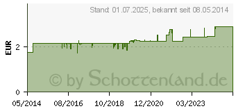 Preistrend fr ECHT SYLTER Lakritz Bonbons (00253451)