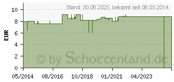 Preistrend fr KRCKENKAPSEL 18 mm m.Spikes grau (00254060)