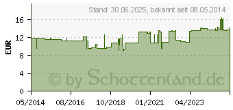 Preistrend fr MEERESALGEN Konzentrat Pulver (00254580)