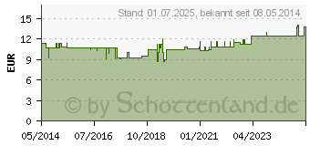 Preistrend fr LAPACHO KAPSELN (00254628)