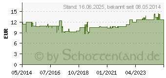 Preistrend fr ACEROLA KAPSELN (00254640)