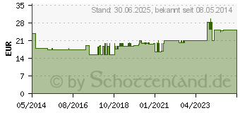 Preistrend fr KAKTUSFEIGEN Kapseln (00254717)