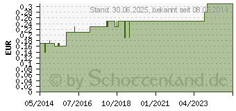 Preistrend fr KATHETERSTPSEL steril blau (00254887)