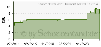 Preistrend fr NIPPES Kosmetik Pinzet.abgewink.Nr.709 (00255881)