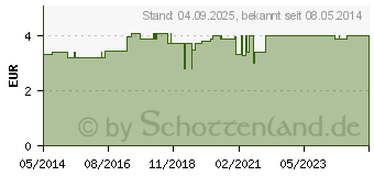 Preistrend fr BABYZAHNBRSTE (00256194)