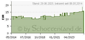 Preistrend fr SANA VITA Omega-6 Creme m.12% Nachtkerzenl (00256834)