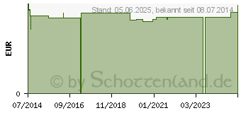 Preistrend fr HOLLE Krbis mit Reis (00257199)