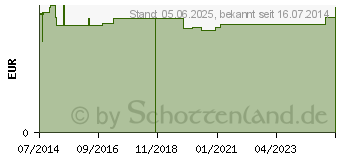 Preistrend fr HOLLE Zucchini und Krbis mit Kartoffeln (00257236)