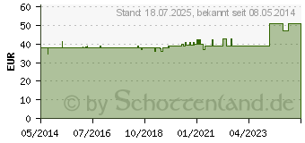 Preistrend fr BOSO BS 90 Blutdruckmessgert (00258141)