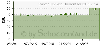 Preistrend fr BOSO BS 90 (00258141)