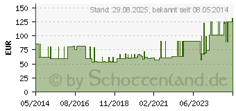 Preistrend fr COMBIHESIVE Natura Basis RR38 13-28mm Stomah.HS (00259962)