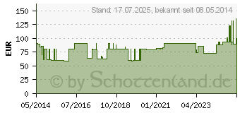 Preistrend fr COMBIHESIVE Natura Basis RR57 13-47mm Stomah.HS (00259985)