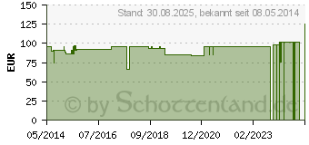 Preistrend fr COMBIHESIVE Natura Basis RR70 13-60mm Stomah.HS (00259991)