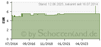 Preistrend fr TABLETTENZERTEILER (00260267)