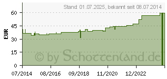 Preistrend fr MULLTUPFER FES-TUPF Nr.12 walnussgro steril 2lag. (00261396)