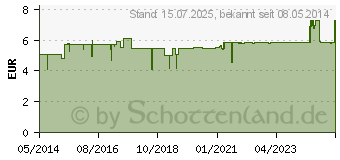 Preistrend fr SCHWEDENKRUTER Ansatzmischung (00261427)