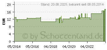 Preistrend fr HEIDELBEER TABLETTEN (00262059)