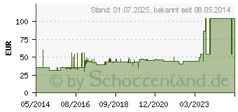 Preistrend fr FRESUBIN ENERGY Fibre DRINK Kirsche Trinkflasche (00262266)