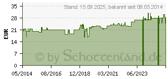 Preistrend fr TOPINAMBUR TROPFEN (00262384)