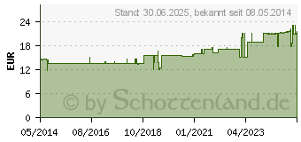 Preistrend fr GUARANA KAPSELN (00262415)