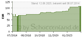 Preistrend fr TAMPONADESTREIFEN steril 2 cmx5 m (00263946)