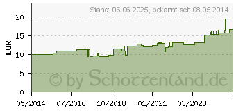 Preistrend fr PHOSPHORUS SIMILIAPLEX (00266347)