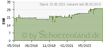 Preistrend fr CRANBERRY CEROLA Taler Grandel (00266459)