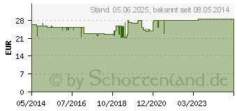 Preistrend fr HYPO A Vitamin B Komplex plus Kapseln (00267163)