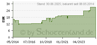 Preistrend fr DERMATODORON Dilution (00269713)