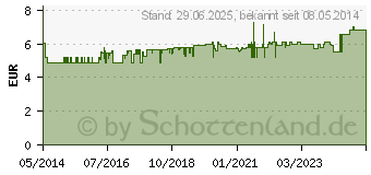 Preistrend fr ABTEI Baldrian forte berzogene Tabletten (00270076)