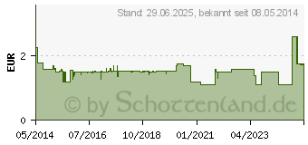 Preistrend fr SEBAMED Lippenpflegestift (00272483)