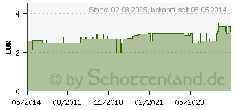 Preistrend fr PROTHESENBEHLTER Kunststoff mit Deckel blau (00272945)