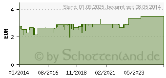 Preistrend fr BIOCHEMIE DHU 2 Calcium phosphoricum D 12 Tabl. (00273904)