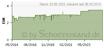 Preistrend fr BIOCHEMIE DHU 6 Kalium sulfuricum D 12 Tabletten (00274306)