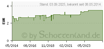 Preistrend fr BIOCHEMIE DHU 9 Natrium phosphoricum D 12 Tabl. (00274594)