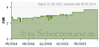 Preistrend fr BIOCHEMIE DHU 10 Natrium sulfuricum D 6 Tabletten (00274654)