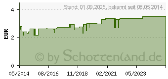 Preistrend fr BIOCHEMIE DHU 11 Silicea D 6 Tabletten (00274766)