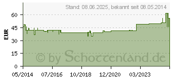 Preistrend fr INCARE Beinbtl.steril 9621 10 cm Schlauch (00274789)