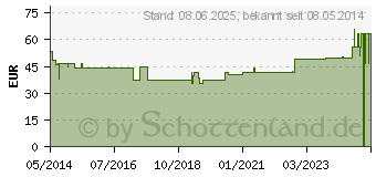 Preistrend fr INCARE Beinbtl.steril 9631 10 cm Schlauch (00274855)