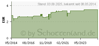 Preistrend fr BIOCHEMIE DHU 14 Kalium bromatum D 6 Tabletten (00274996)