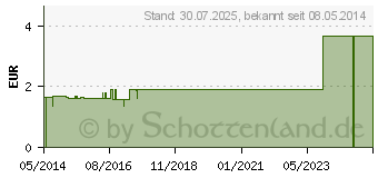 Preistrend fr IRRIGATOR SCHLAUCH Kunststoff OROS (00275346)