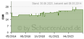 Preistrend fr ZELL OXYGEN Formula Trinkampullen (00275659)