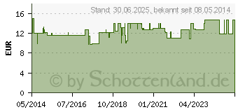 Preistrend fr GRNLIPPMUSCHEL KAPSELN (00275754)