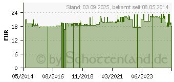 Preistrend fr BRAUNALGEN Vegi-Kapseln (00276802)