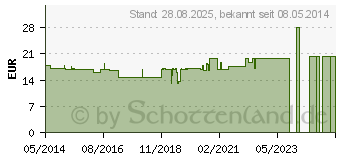 Preistrend fr UNA DE GATO Kapseln (00276819)