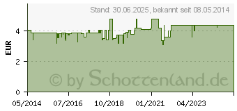 Preistrend fr VERTIGO-VOMEX SR Retardkapseln (00278008)