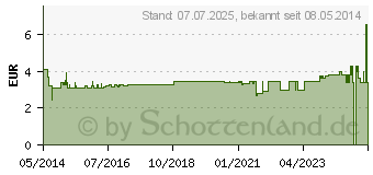 Preistrend fr ROOIBUSH TEE Vanille (00278020)