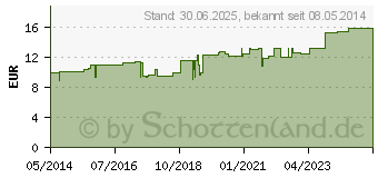 Preistrend fr KALIUM CHLORATUM 1 Similiaplex Tropfen (00278758)