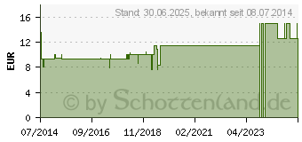 Preistrend fr MACA KAPSELN (00279284)