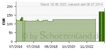 Preistrend fr CITROKEHL Tropfen (00280904)